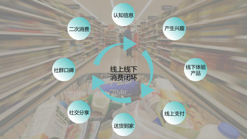 社交电商新零售概念是什么？新零售的趋势有哪些？