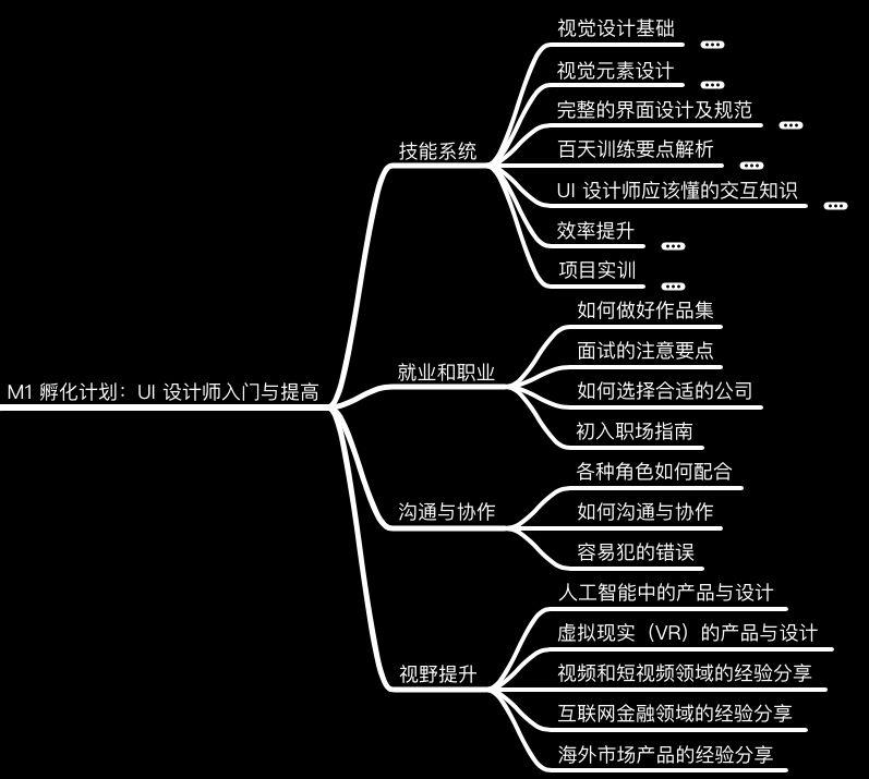 如何做好课程类社群运营？如何合理化运用社群资源？