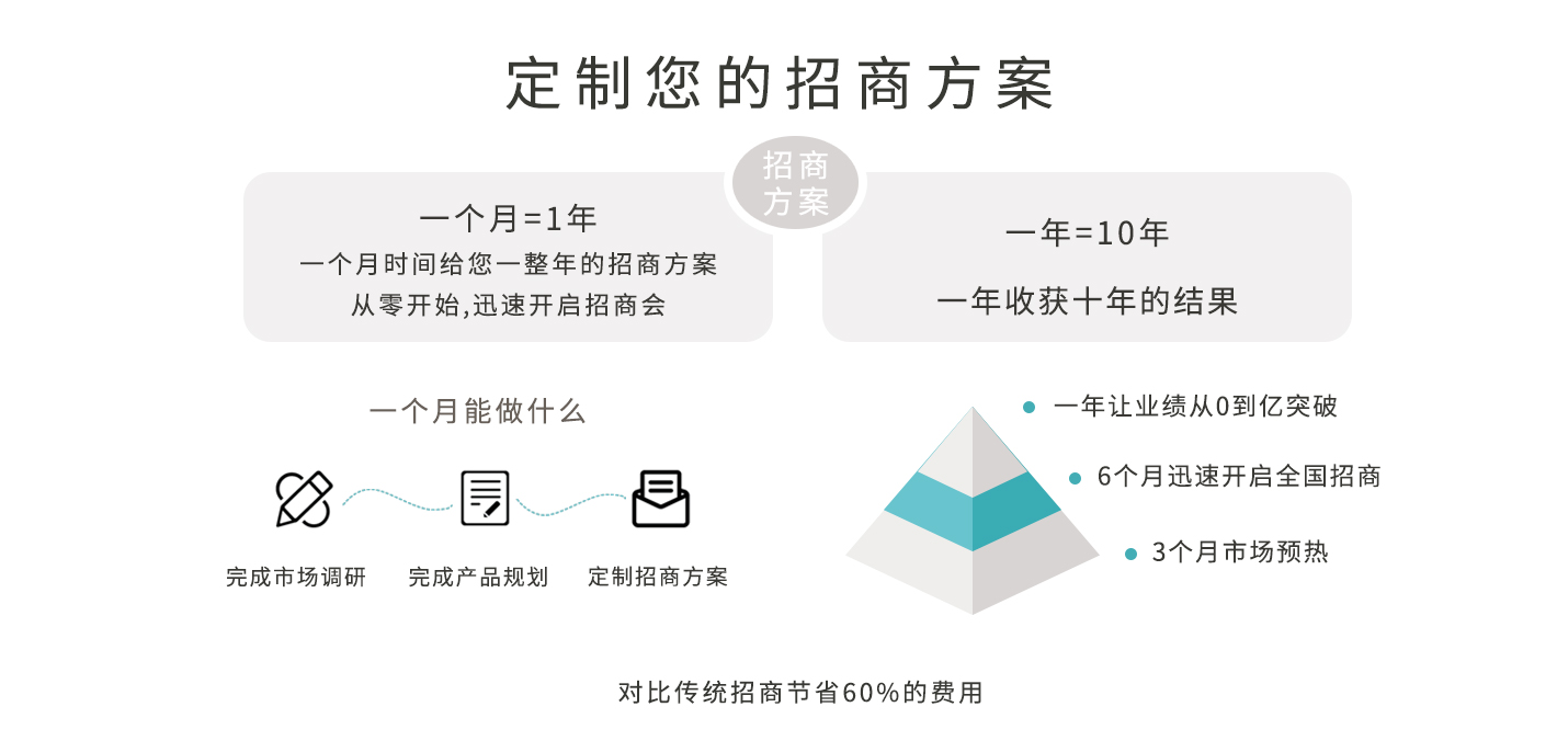 1769856433579319.jpg 4.定制招商方案-终极版 拷贝.jpg