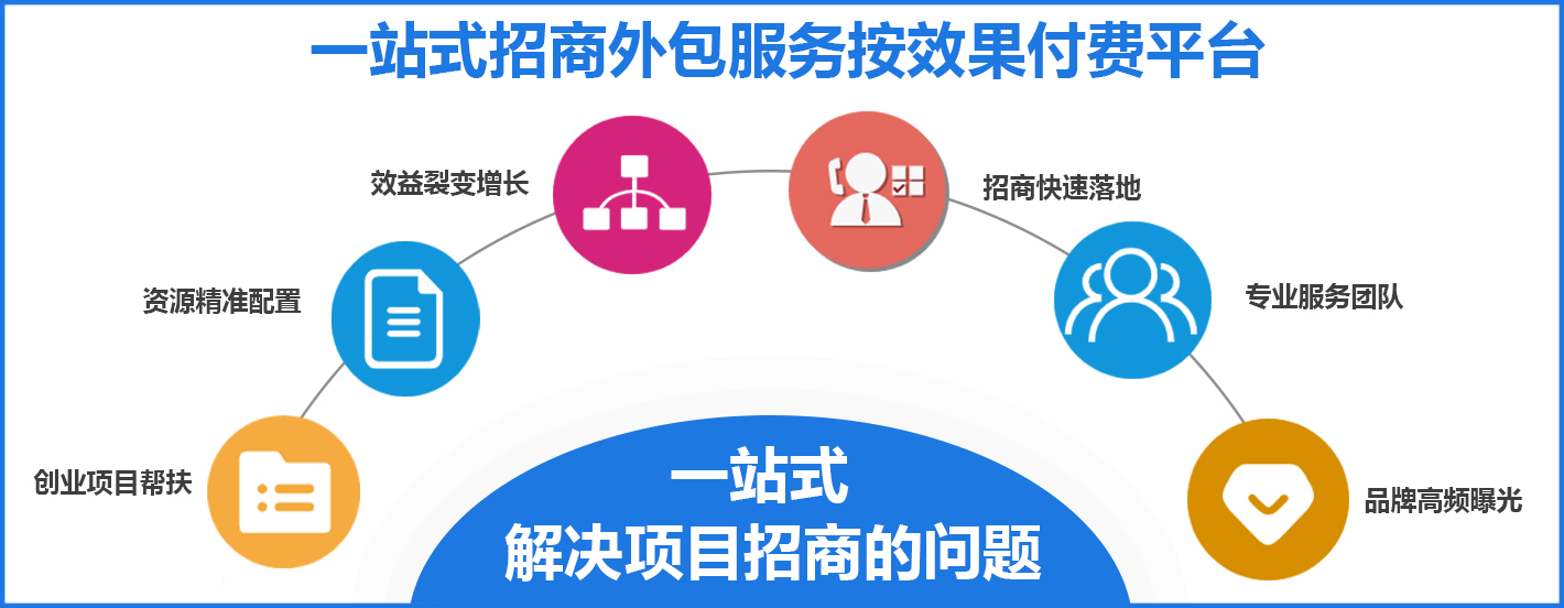 1774087790142183.jpg 一站式招商外包按效果.jpg
