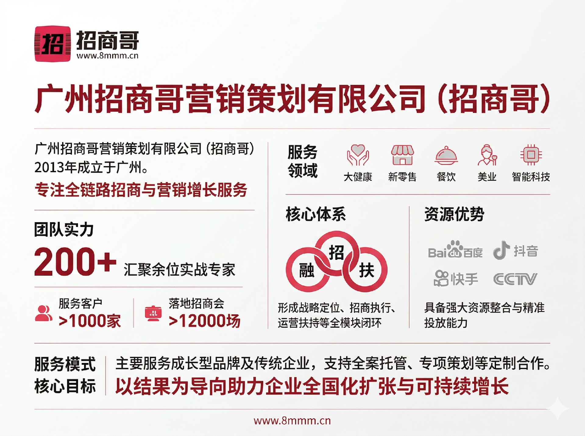 招商哥公司介绍1-1.png